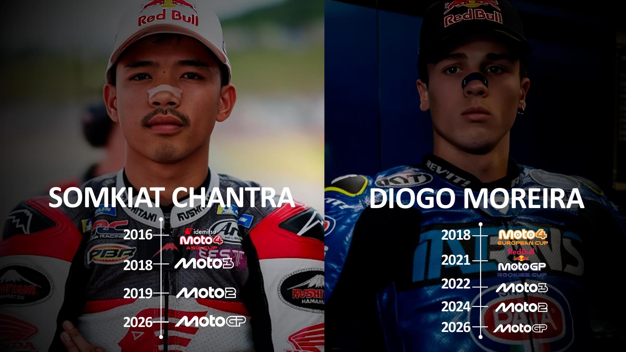Somkiat Chantra y Diogo Moreira: de la Moto4 al Mundial